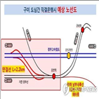 구미역,정차,의원