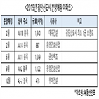 예정,아파트,검단신도시,분양,인천