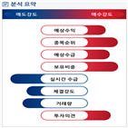 분석,예상,기관,수급,외국인,종목알파,실시간