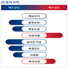 분석,기관,수급,외국인,종목알파,예상