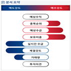 분석,수급,기관,예상,외국인,종목알파