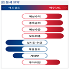 분석,기관,예상,수급,외국인,SKC코오롱,종목알파