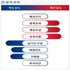 분석,기관,외국인,수급,예상,종목알파,현재