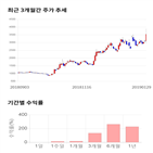 종목,점수,투자,주가