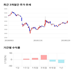 종목,점수,투자,보광산업,기록,기업