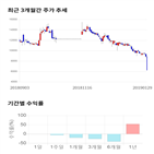 종목,점수,투자,기업,리드,기록