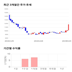 종목,점수,투자,티로보틱스,측면,기록