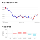 종목,점수,녹스첨단소재,투자,측면,기업