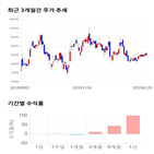 종목,점수,투자,기업,기록,측면