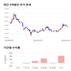 종목,점수,투자,한국석유,기록,주가