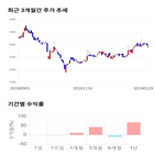 종목,점수,투자,고려시멘트,측면