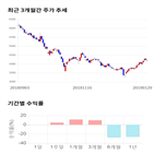 종목,점수,투자,기업,에프에스티,기록