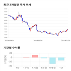 종목,점수,투자,원익,기록,주가