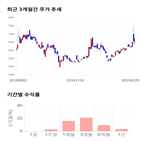 종목,점수,투자,모헨즈,측면,주가