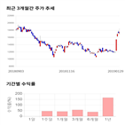 종목,점수,투자,주가,파미셀