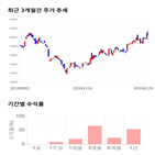 종목,점수,투자,기업,동아지질