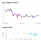 종목,점수,투자,한국철강,기업,수익률