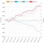 코스피,종목,투자자,기관