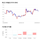 종목,점수,투자,일진파워,측면,주가