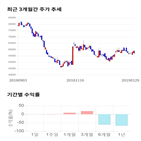 종목,점수,투자,주가,한일홀딩스