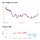종목,점수,투자,와이엠티,기업,주가