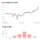 종목,점수,투자,영풍정밀,기업,측면