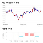 종목,점수,투자,한올바이오파마,기록,주가