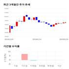 종목,점수,투자,유틸렉스,기업,기록