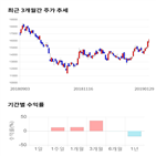 종목,점수,투자,덕산네오룩스,기록,주가