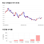 종목,점수,투자,하이셈,기록,측면,상승