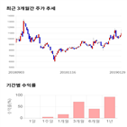 종목,점수,투자,측면,기록,주가