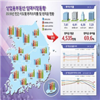 상가,임대료,포인트,대비,공실률