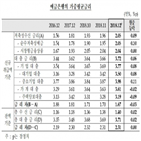 포인트,금리,상승,이후,가계대출,시장금리