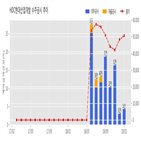 현대산업개발,계약