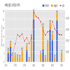 씨에스윈드,체결,기사