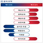 분석,예상,수급,기관,외국인,종목알파,매수,현재