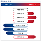 분석,기관,수급,외국인,예상,종목알파