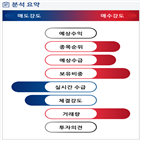 분석,기관,수급,외국인,예상,종목알파,현재