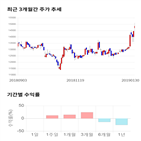 종목,점수,투자,율촌화학,측면