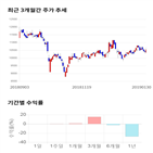 종목,점수,투자,효성,측면,수익률