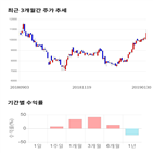 종목,점수,투자,기업,디바이스이엔지,측면