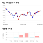 종목,점수,투자,네패스,기록,기업