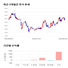 종목,점수,투자,수익률,기록,측면