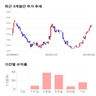 종목,점수,투자,기업,에이디테크놀로지