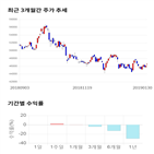 종목,점수,투자,금융,기업,수익률