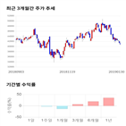 종목,점수,투자,와이지엔터테인먼트,주가,기업