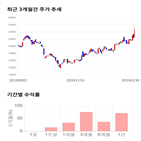 종목,점수,투자,주가,동아지질,측면