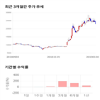 종목,점수,투자,풍국주정,주가,기업