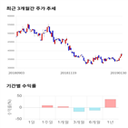 종목,점수,투자,신흥에스이씨,기업,수익률