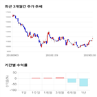 종목,점수,투자,기업,인터플렉스,측면